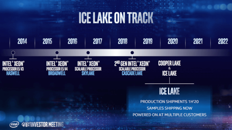 Intel-Xeon-Roadmap_Ice-Lake_Sapphire-Rapids_Granite-Rapids_2-1030x579.png